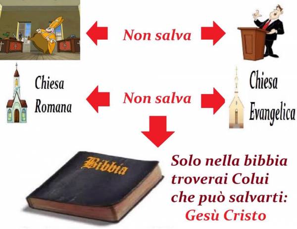 LA BIBBIA è LA PAROLA DI YAHWEH