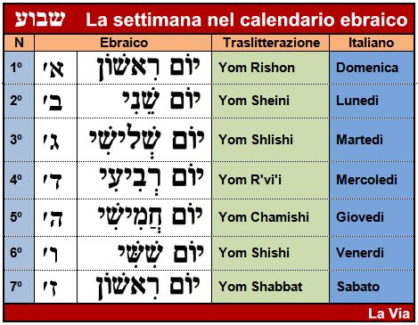 SHABBAT - SABATO